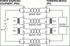 Figure 2(a) shows use of the spare pairs in a CAT5 cable